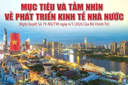 [Infographics] Mục tiêu và tầm nhìn về phát triển kinh tế nhà nước
